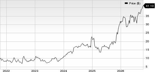 Teva Pharmaceutical Industries Ltd. Price