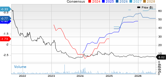 Inogen, Inc Price and Consensus