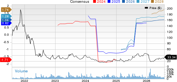 Sanmina Corporation Price and Consensus