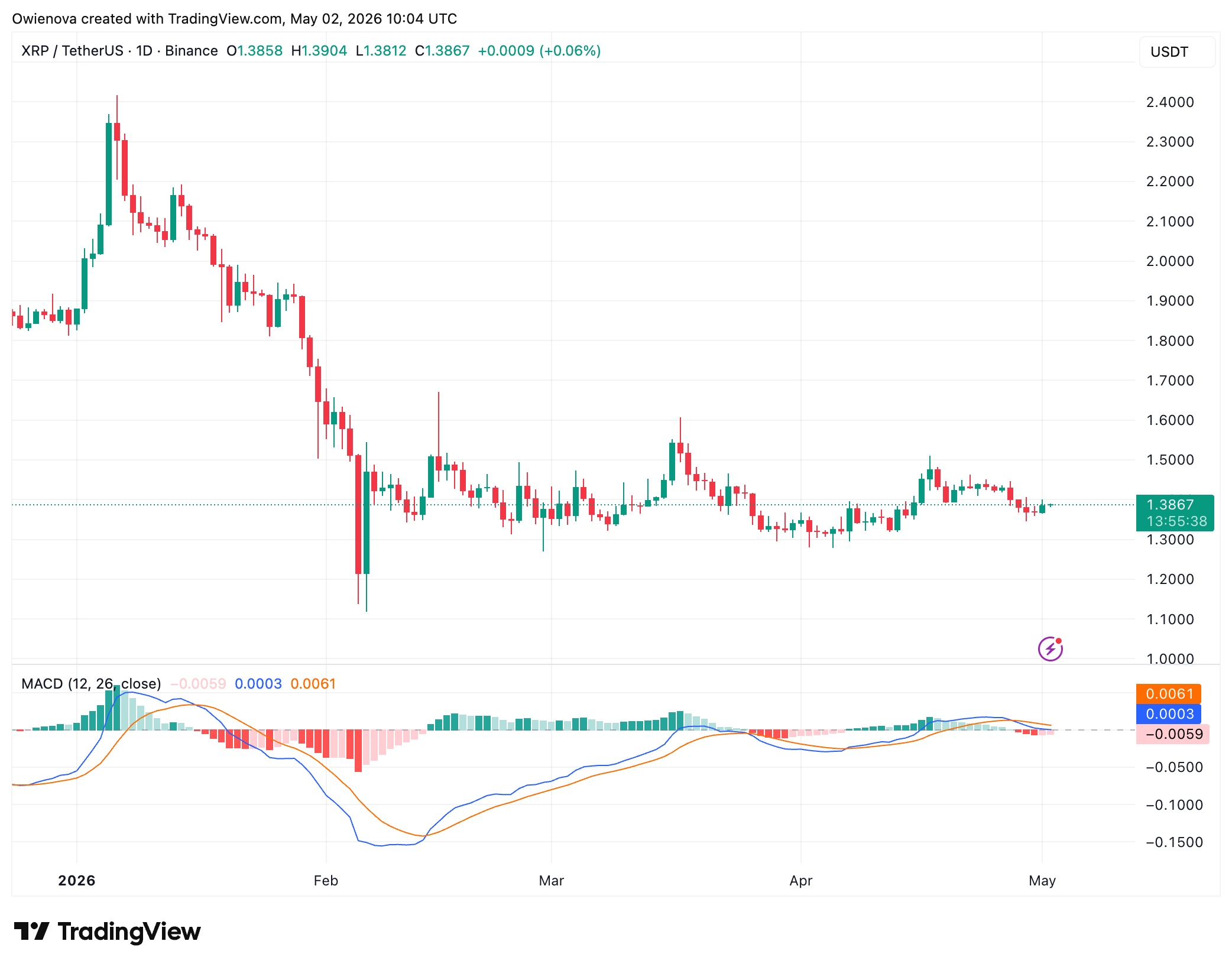 XRP