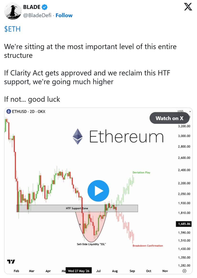 Major HTF Support Still Offers a Bullish Alternative