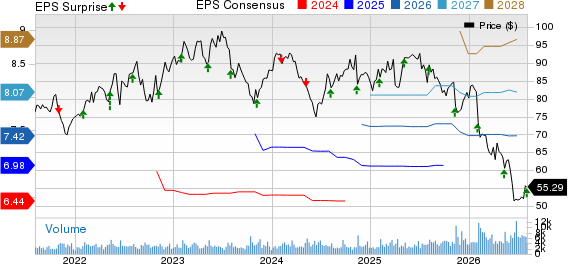 Dutch Bros Inc. Price, Consensus and EPS Surprise