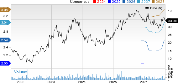 Luckin Coffee Inc. Sponsored ADR Price and Consensus