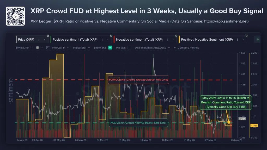XRP crowd sentiment