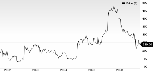 Alnylam Pharmaceuticals, Inc. Price
