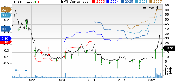 Fastly, Inc. Price, Consensus and EPS Surprise