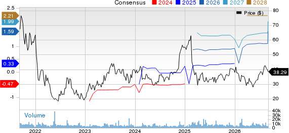 Global-e Online Ltd. Price and Consensus