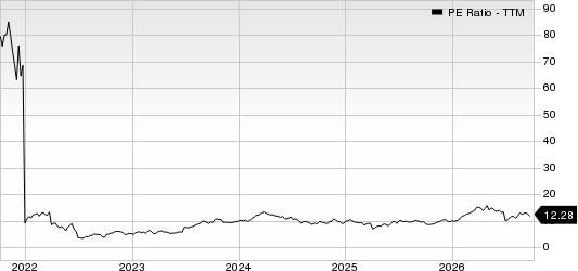 Permian Resources Corporation PE Ratio (TTM)