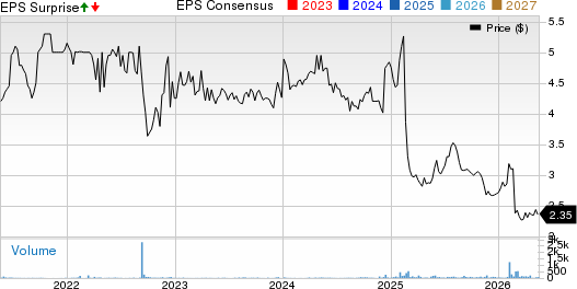 Tandy Leather Factory, Inc. Price, Consensus and EPS Surprise