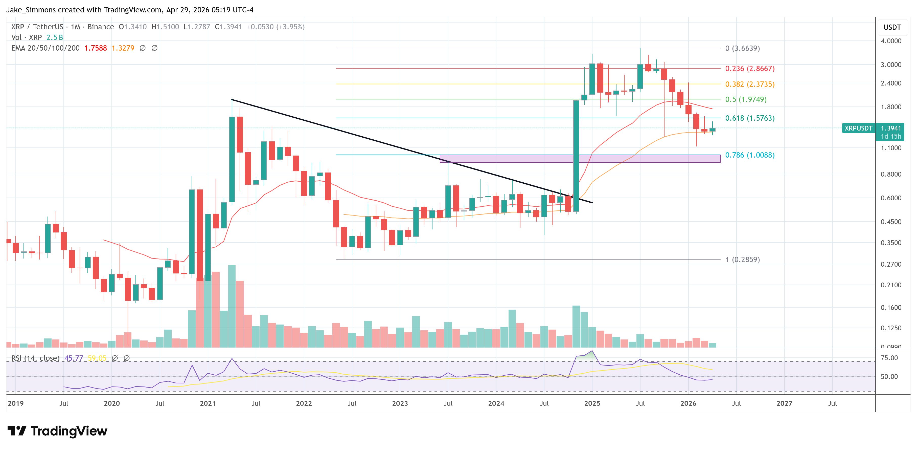 Gráfico de precio de XRP