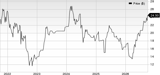 Demant A/S Unsponsored ADR Price