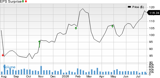 United Parcel Service, Inc. Price and EPS Surprise