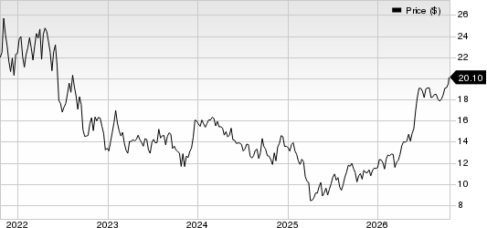 Pebblebrook Hotel Trust Price