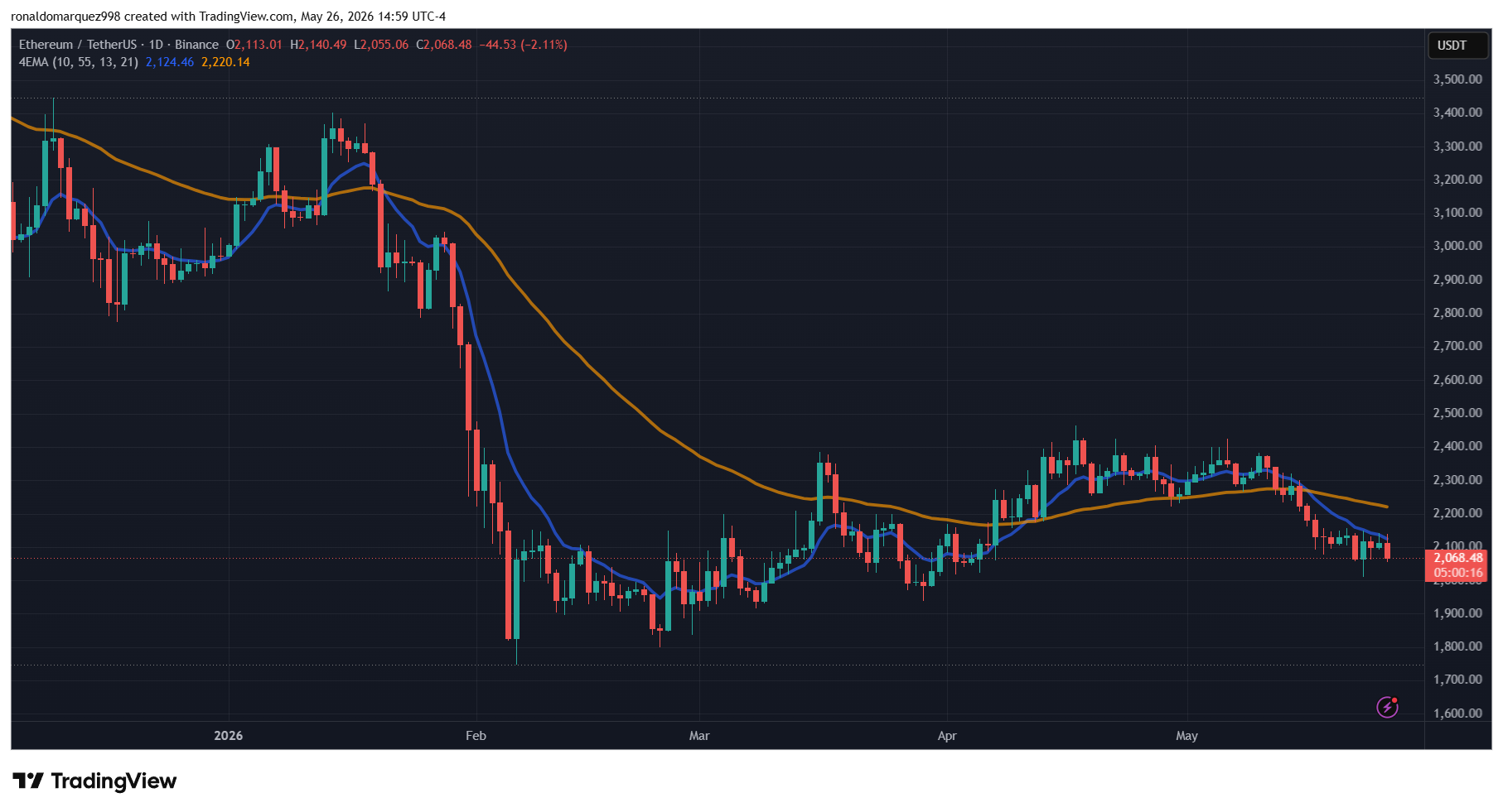 Ethereum