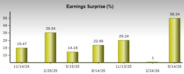 Zacks Investment Research