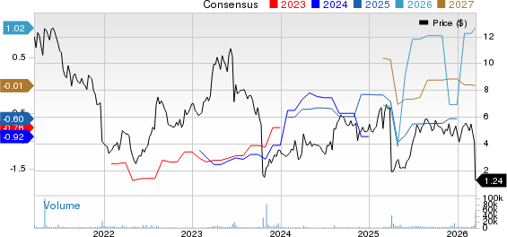Aldeyra Therapeutics, Inc. Price and Consensus