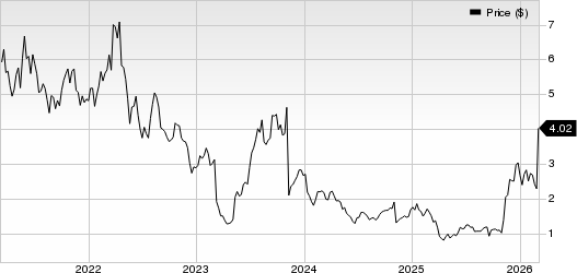 Alto Ingredients, Inc. Price