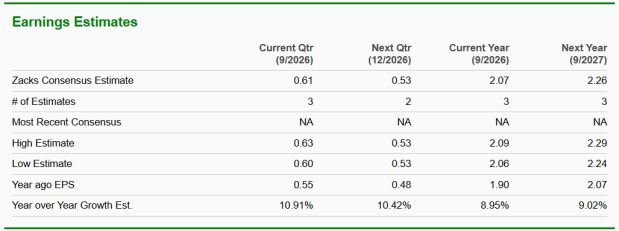 Zacks Investment Research