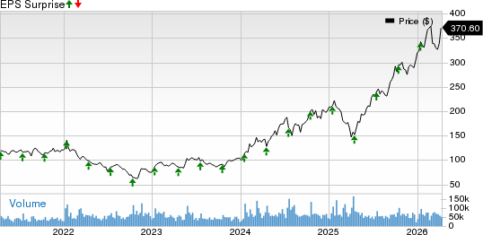 Taiwan Semiconductor Manufacturing Company Ltd. Price and EPS Surprise