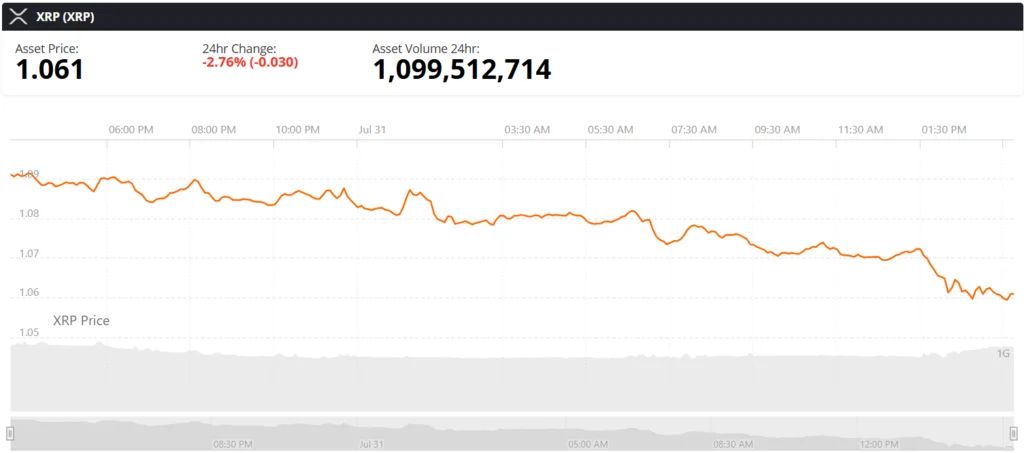xrp live price chart