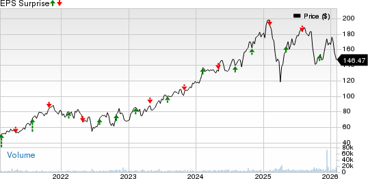 Ares Management Corporation Price and EPS Surprise