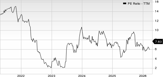 Industrial Logistics Properties Trust PE Ratio (TTM)