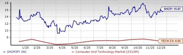 SHOP's Merchant Solutions Revenue Growth Picks Up: More Upside Ahead ...
