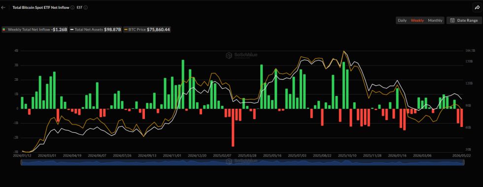 Bitcoin ETF Netflow