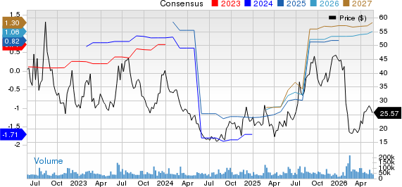 Unity Software Inc. Price and Consensus