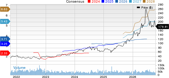 KLA Corporation Price and Consensus