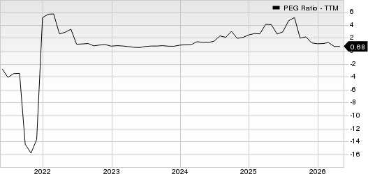 Valero Energy Corporation PEG Ratio (TTM)