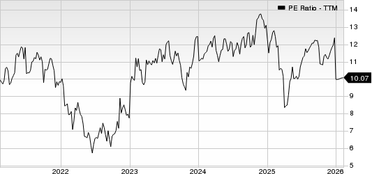 Janus Henderson Group plc PE Ratio (TTM)
