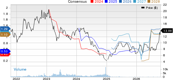 Sendas Distribuidora S.A. Sponsored ADR Price and Consensus