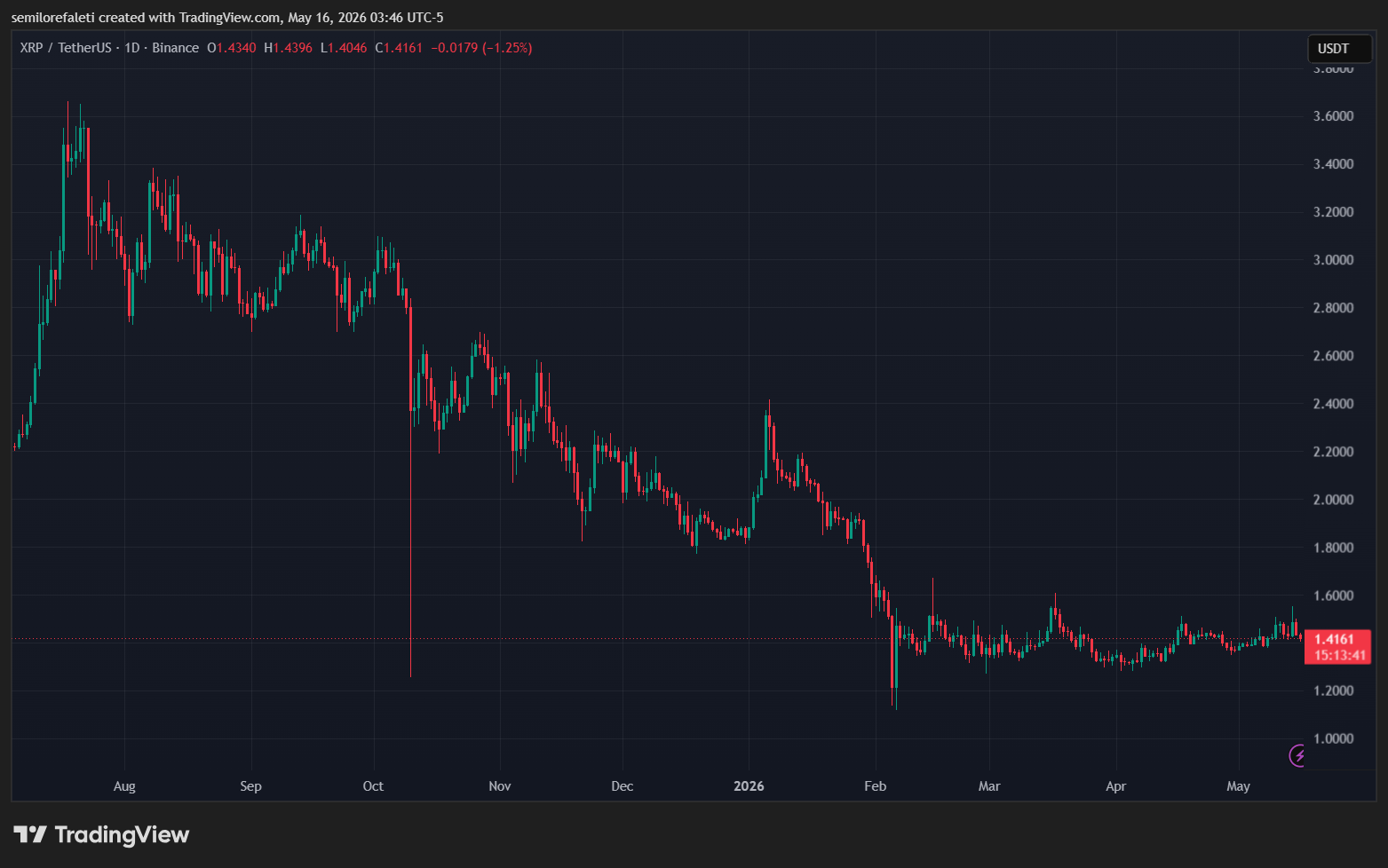 XRP