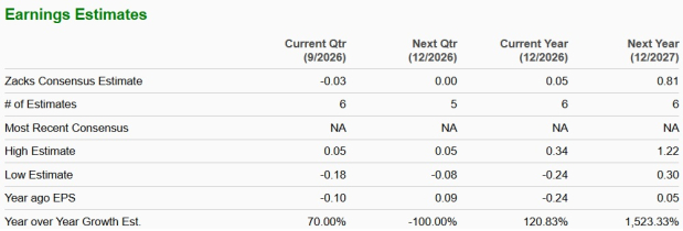 Zacks Investment Research