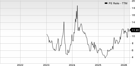GigaCloud Technology Inc. PE Ratio (TTM)