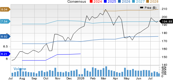 RTX Corporation Price and Consensus