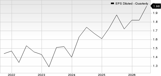 Verisk Analytics, Inc. EPS Diluted (Quarterly)