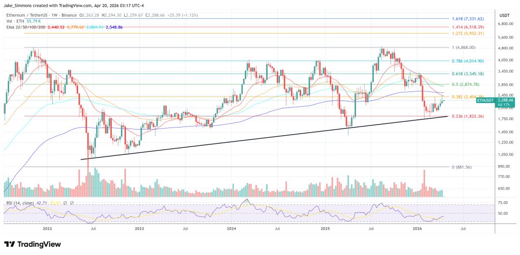 Ethereum price chart