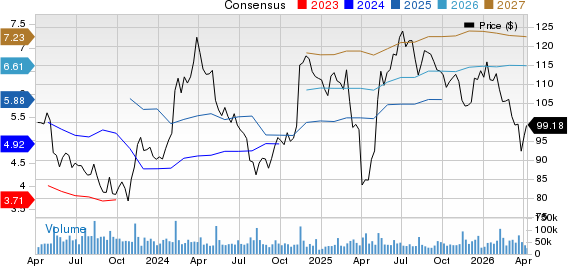 The Walt Disney Company Price and Consensus