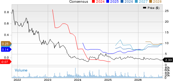 Petco Health and Wellness Company, Inc. Price and Consensus