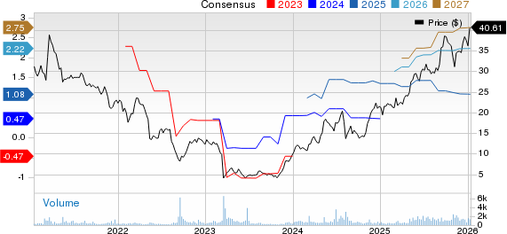 American Public Education, Inc. Price and Consensus