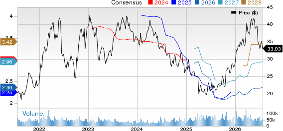 Halliburton Company Price and Consensus