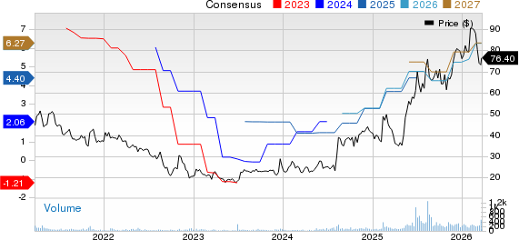 Strattec Security Corporation Price and Consensus
