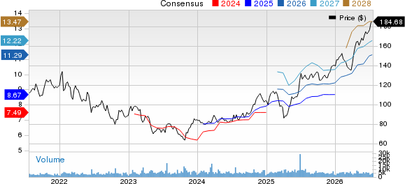 Northern Trust Corporation Price and Consensus