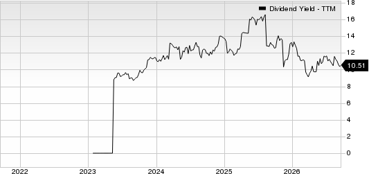 TXO Partners LP Dividend Yield (TTM)