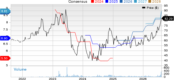 Citizens Financial Services Inc. Price and Consensus