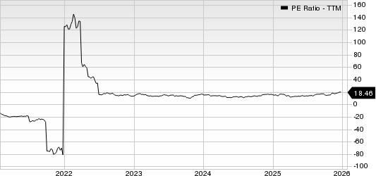 Expedia Group, Inc. PE Ratio (TTM)