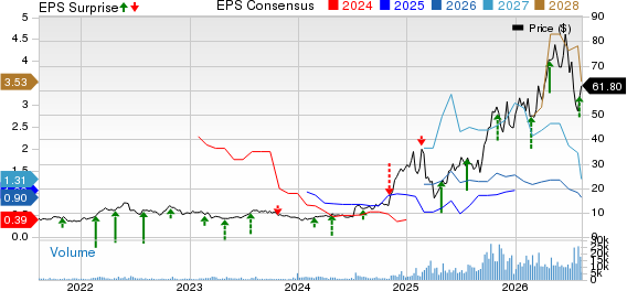 Solaris Energy Infrastructure, Inc. Price, Consensus and EPS Surprise
