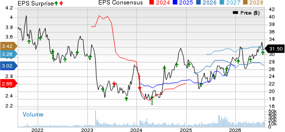 Columbia Banking System, Inc. Price, Consensus and EPS Surprise
